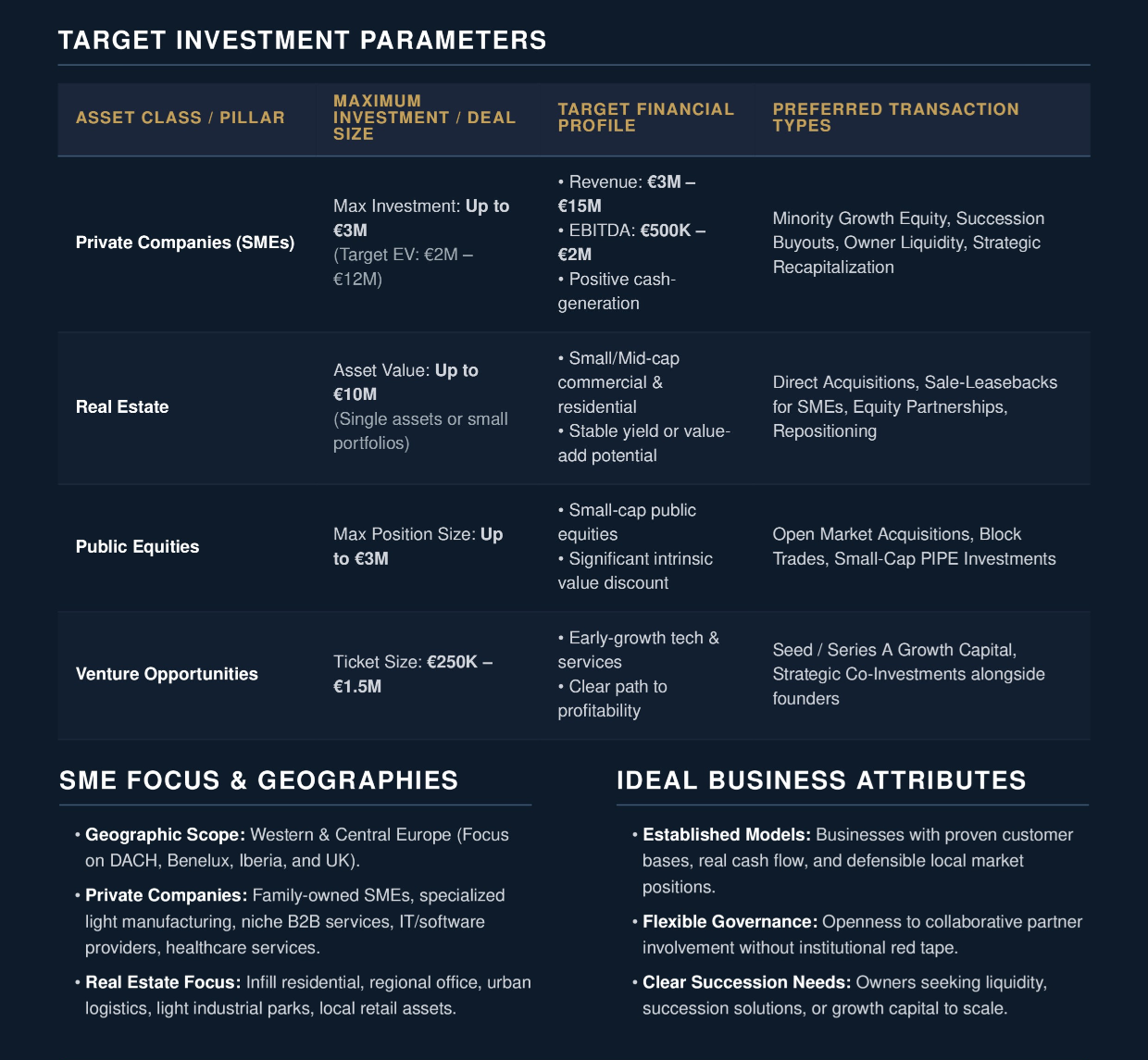 Target Investment Acthus Capital