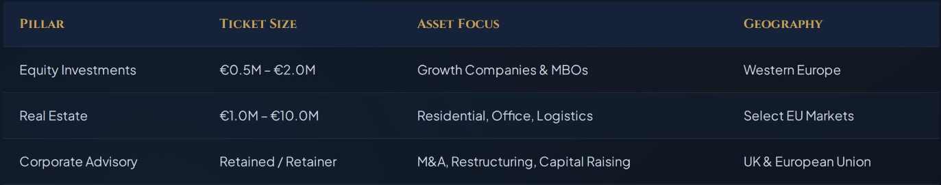 Investments Parameters Acthus Capital