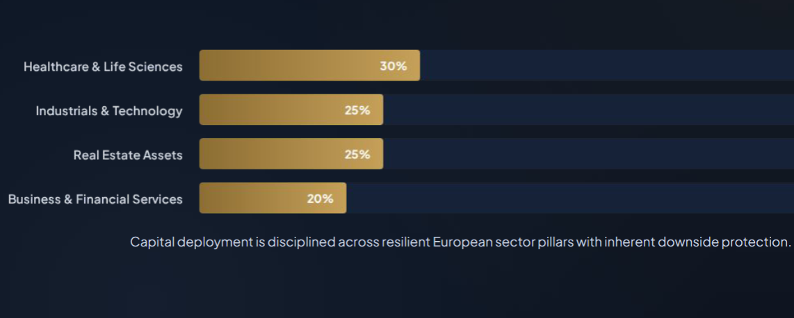 Listed Companies Sectors
